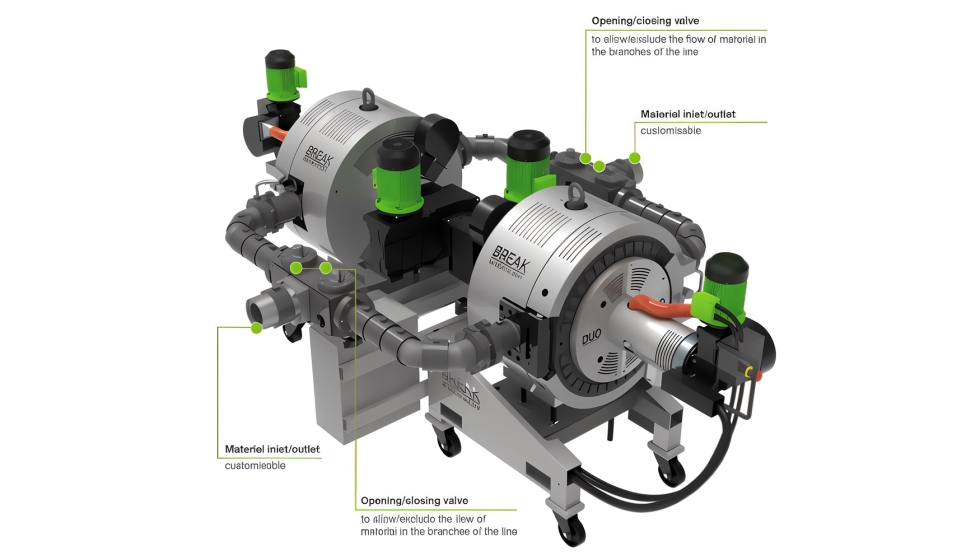 Foto de Innovacin en filtrado de plstico fundido: DUO 5600 y 7000 Twin de Break Machinery