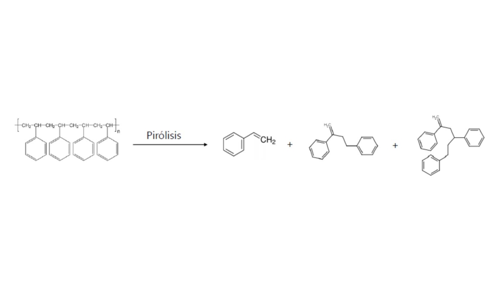 Figura 1. Pirlisis del poliestireno dando lugar al monmero, dmero y trmero de estireno