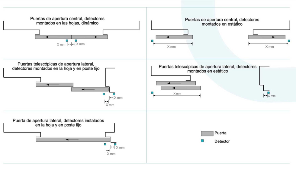 Gu�a de Instalaci�n EN81-20 para E10 20