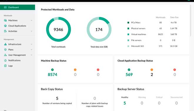 La nueva gama ActiveProtect incorpora funciones de inmutabilidad y aislamiento de red para combatir ciberamenazas