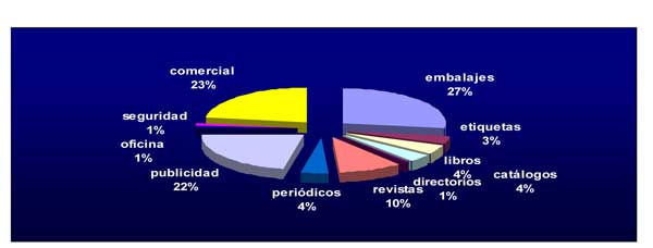 Fuente: Pira Internacional Ltd