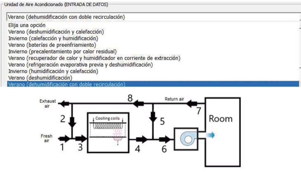 Figura 1. Men� de Unidades de Tratamiento de Aire por defecto. Sistema de doble recirculaci�n
