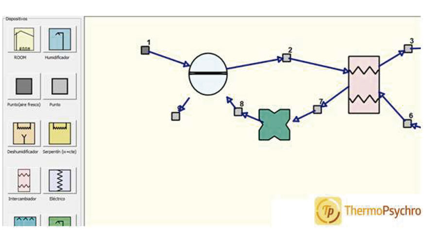 Figura 2. Herramienta PADs