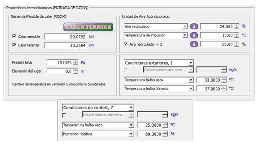 Figura 4. Entrada de datos de la Unidad de Tratamiento de Aire