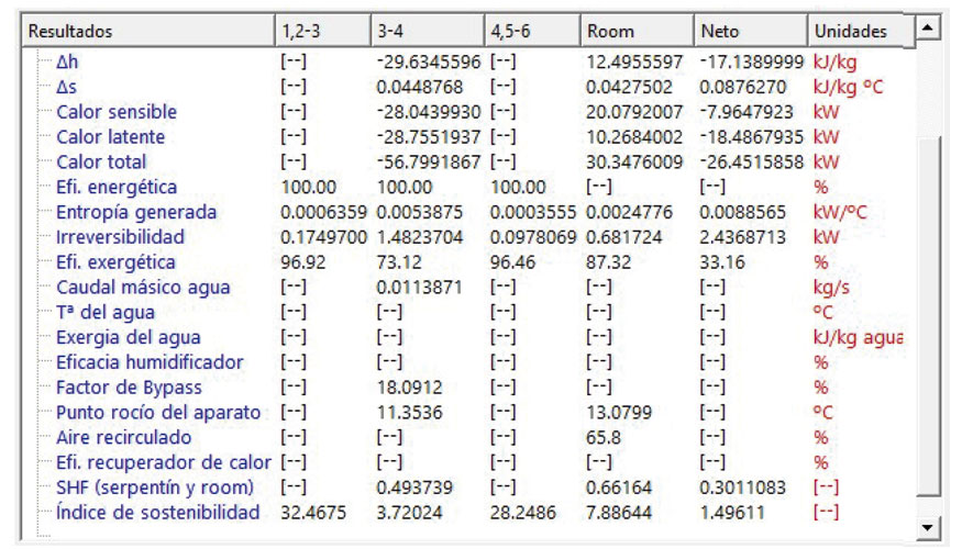 Figura 6. Par�metros de dise�o en los elementos de la instalaci�n