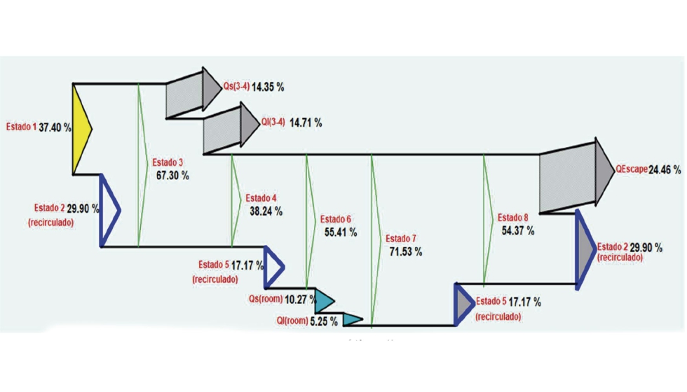 Figura 8. Diagrama de flujos energ�tico (basado en primer principio)