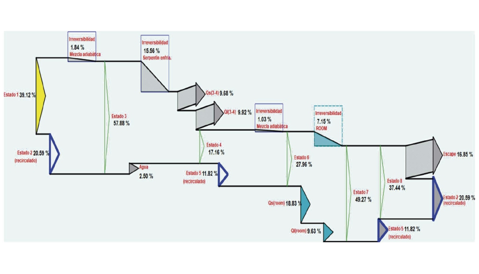 Figura 9. Diagrama de flujos exerg�tico (basado en segundo principio)