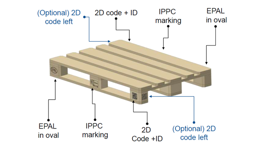 Marcajes obligatorios y opcionales