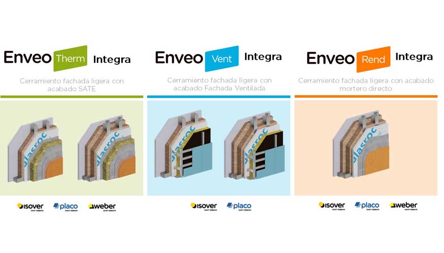 Sistemas de la gama Enveo