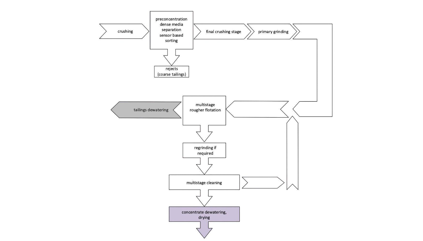 Figura 4.- Rutas de procesamiento para la transformacin de fluorita/espato flor