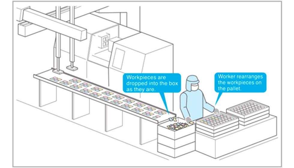 Figura 1. El proceso establecido entra�aba el riesgo de da�ar las piezas y no permit�a la trazabilidad