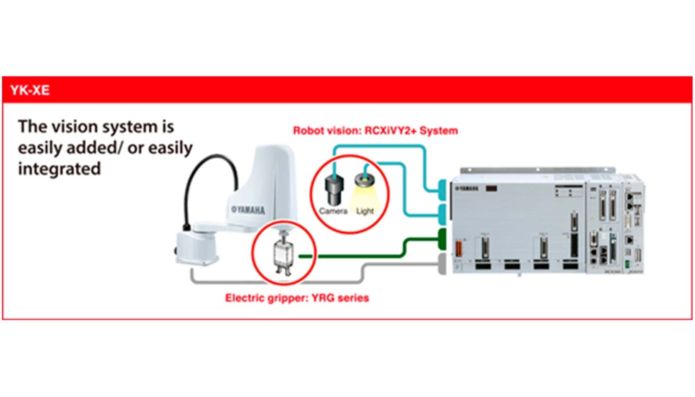 Figura 3. El sistema completo est� integrado de forma eficiente bajo el control del controlador RCX340