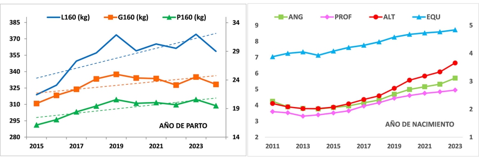 Figura 1...