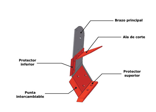 Nueva sistema de brazo curvado ideado por Casamayor Librada