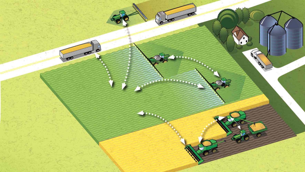 Los equipos modernos ya trabajan conectados entre s�, con el agricultor e incluso pueden estarlo con el servicio t�cnico...