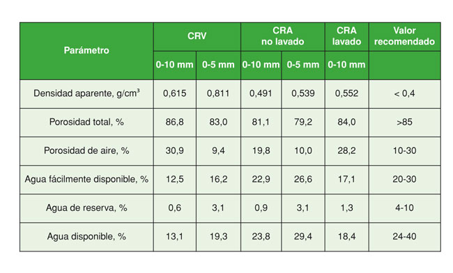 Tabla 3...