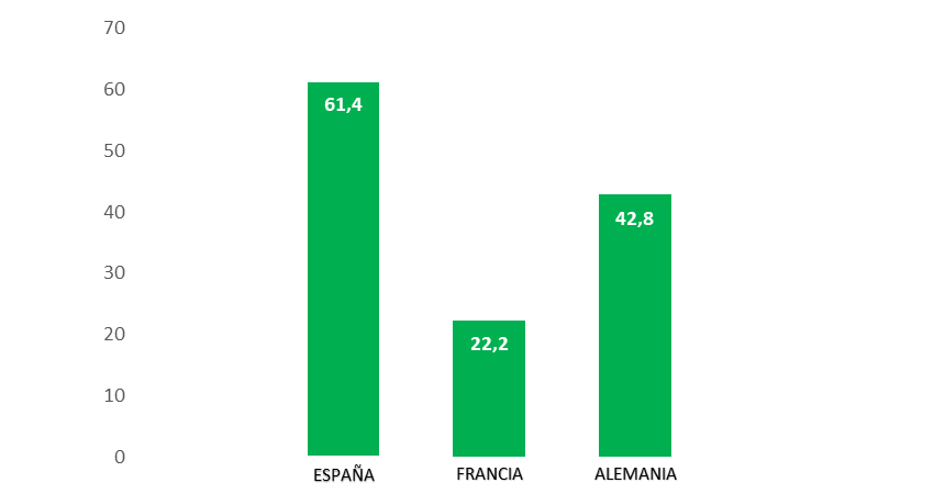 Comparativa de precios el�ctricos finales en la industria electrointensiva en 2025 (�/MWh)