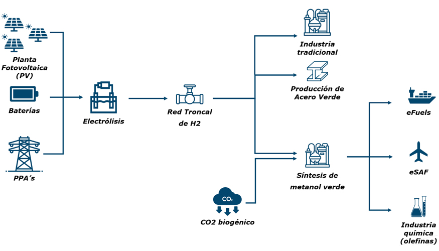 Concepto tcnico ErasmoPower2X
