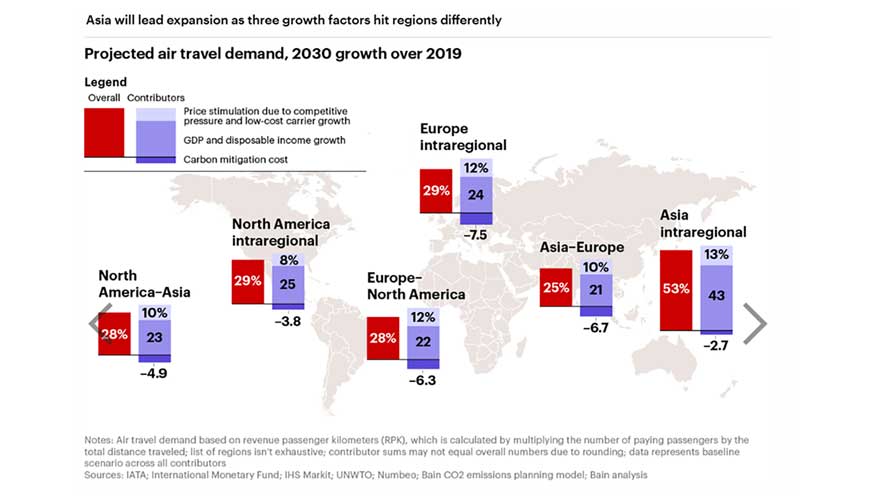 La demanda intrarregional en Am�rica del Norte cae, restando 2...