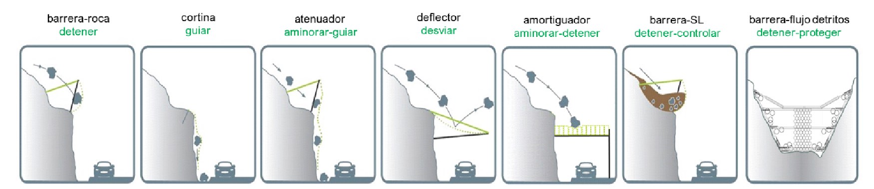 Fig. 1 Soluciones de flexibles de proteccin [18]