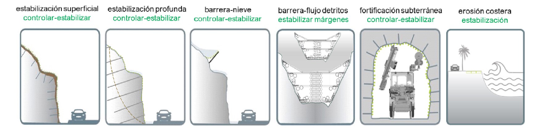 Fig. 2 Soluciones de flexibles de estabilizacin [18]