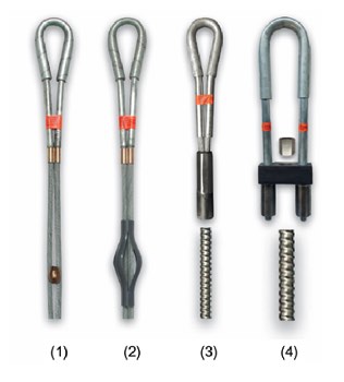 Fig. 18. Diferentes modelos de anclaje de cable espiral y cabezas flexibles [19]