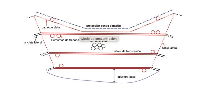 Fig. 15. Esquema de una barrera flexible contra flujo de detritos