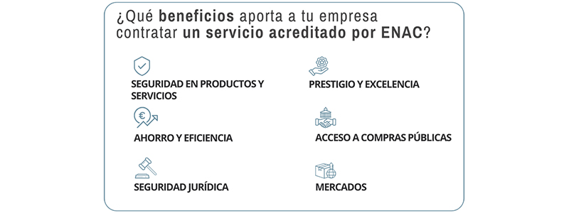 El uso de servicios de evaluacin acreditados aporta eficiencia al proceso productivo e incrementa la seguridad jurdica, segn ENAC...