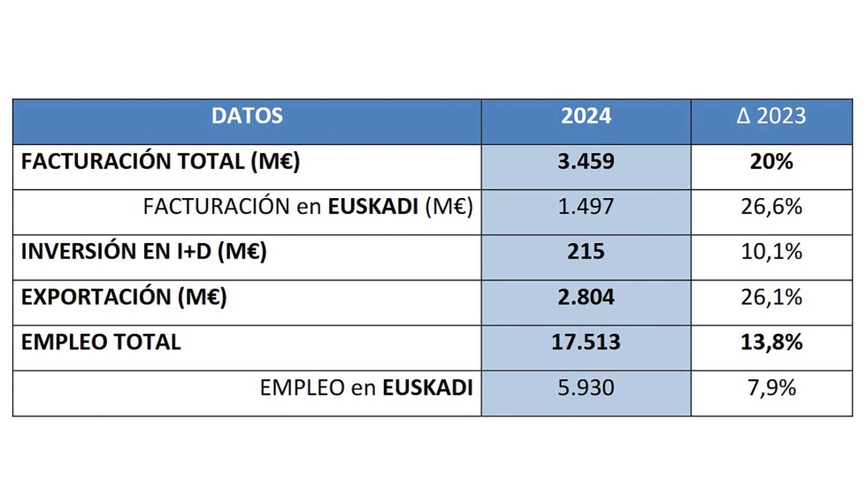 Ejercicio 2024 y variacin respecto a 2023...