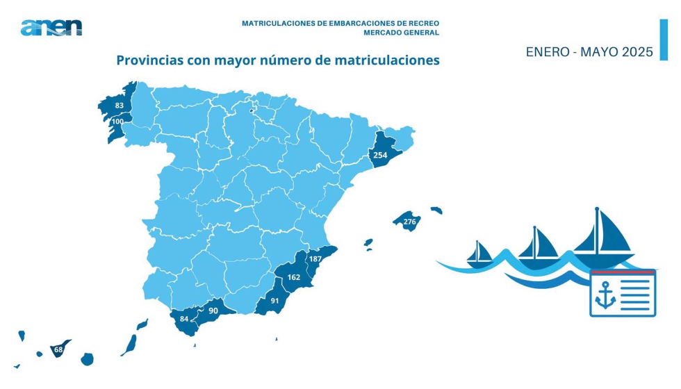 Provincias con mayor n�mero de matriculaciones � Mercado general. Fuente: ANEN