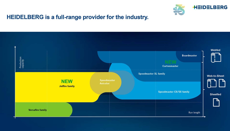 Con el lanzamiento de la nueva Cartonmaster CX 145, HEIDELBERG cierra la brecha entre su gama de productos Speedmaster y la Boardmaster...