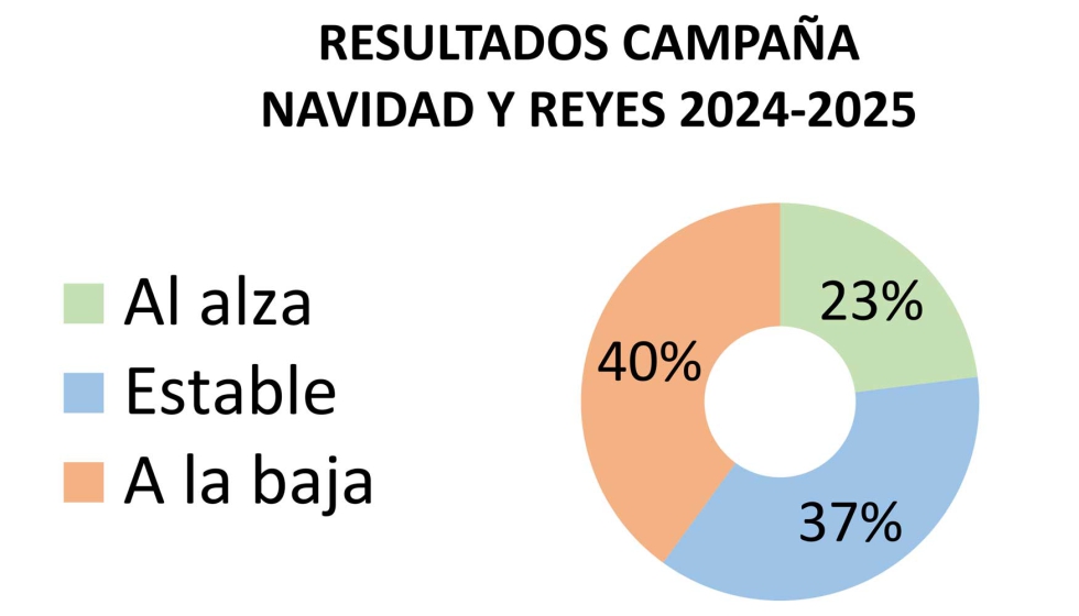 Fuente: JUGUETES b2b nº 264 Fuente: JUGUETES b2b nº 264