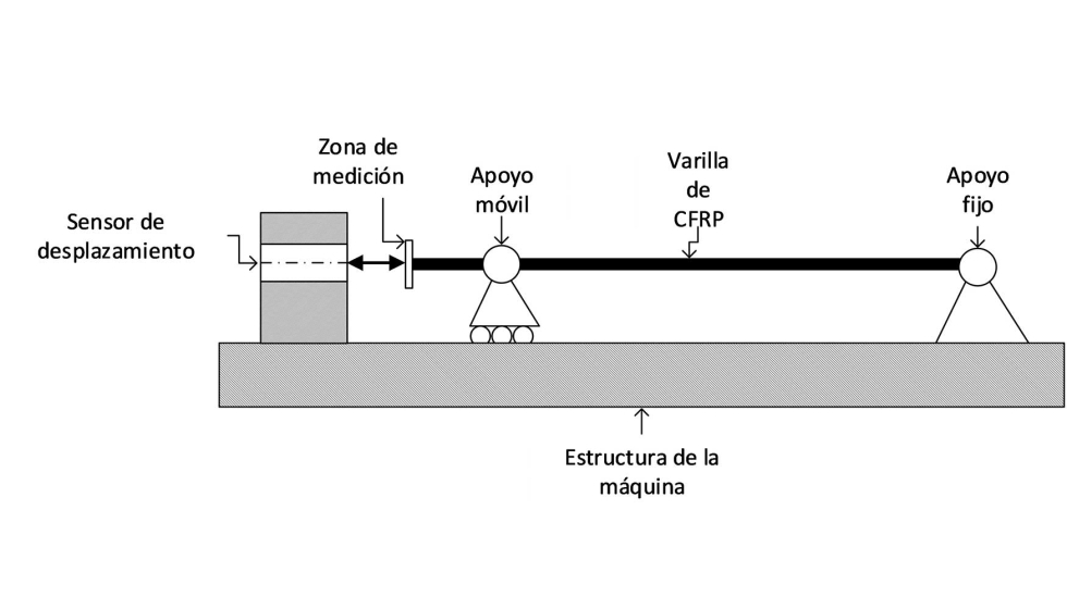 Figura 1. Principio de funcionamiento del sensor IDS