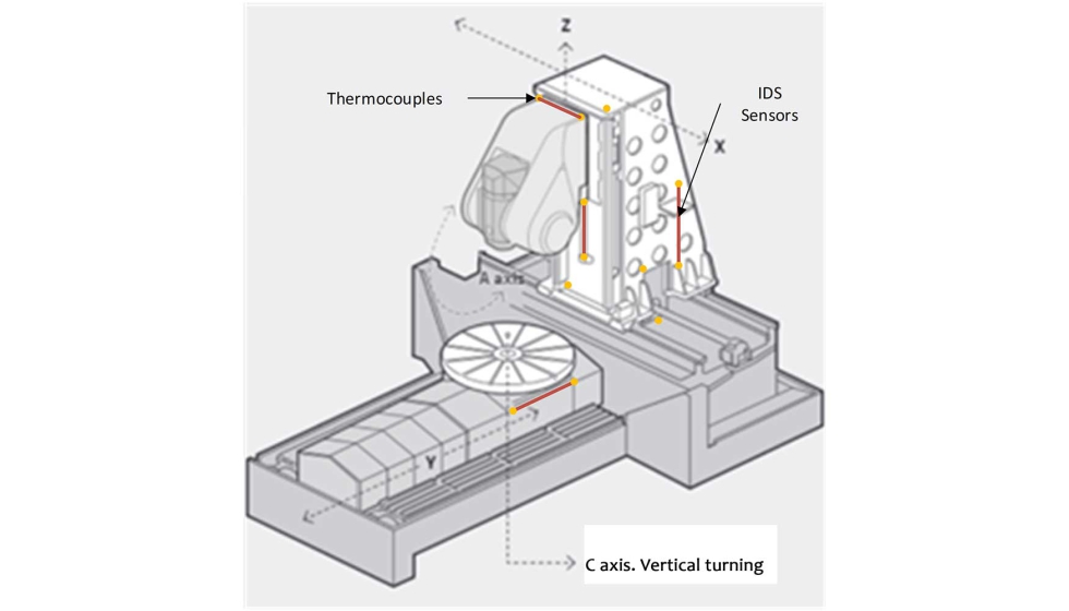 Figura 2. Ibarmia THR 16 multiprocess � Ejemplo de ubicaci�n de sensores IDS y termopares