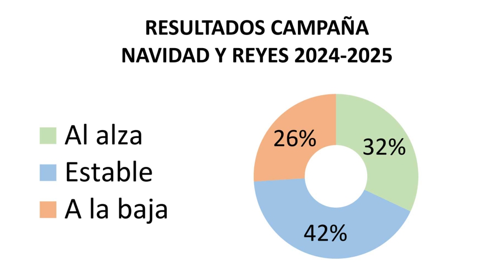 Fuente: JUGUETES b2b n� 264