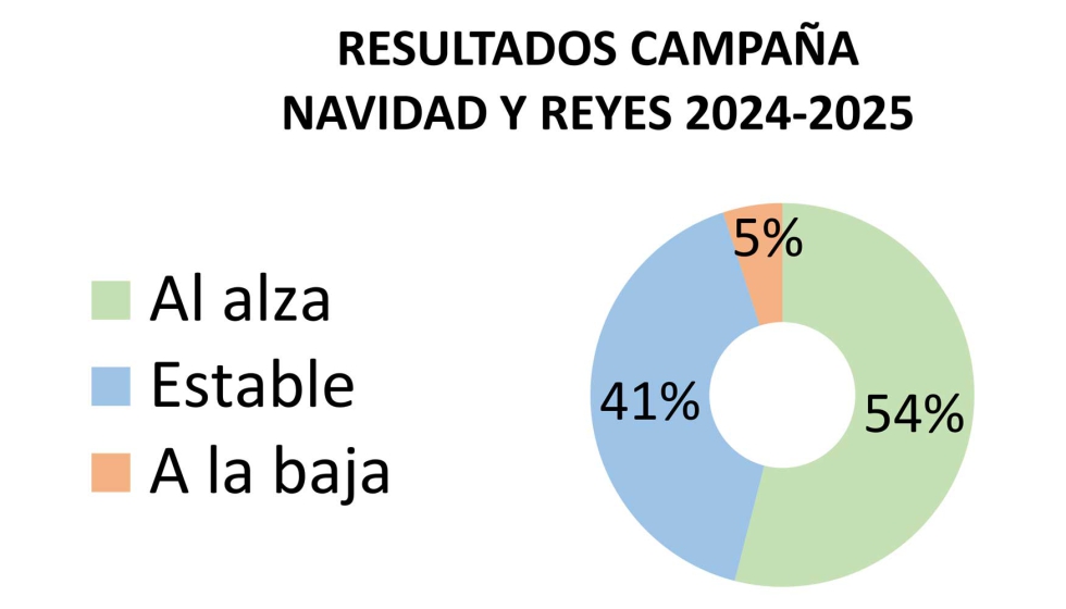 Fuente: JUGUETES b2b n� 264