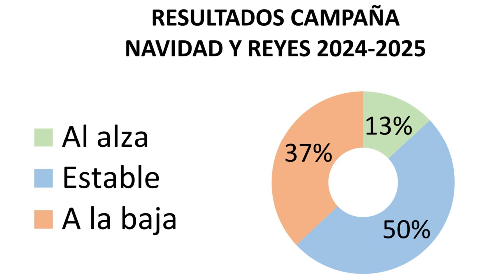 Fuente: JUGUETES b2b n� 264