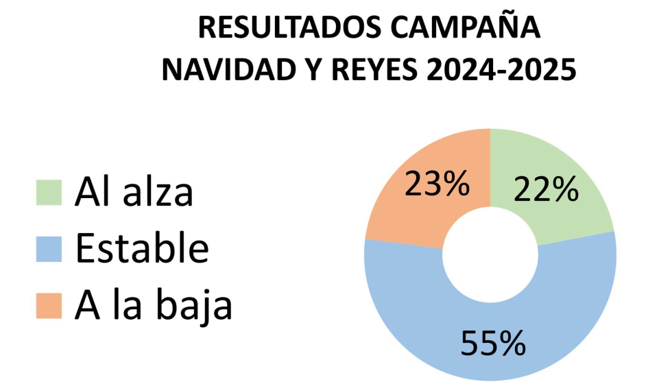 Fuente: JUGUETES b2b n� 264