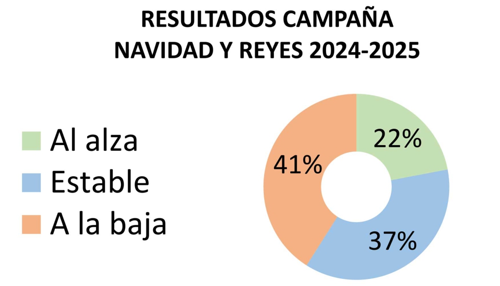 Fuente: JUGUETES b2b n� 264