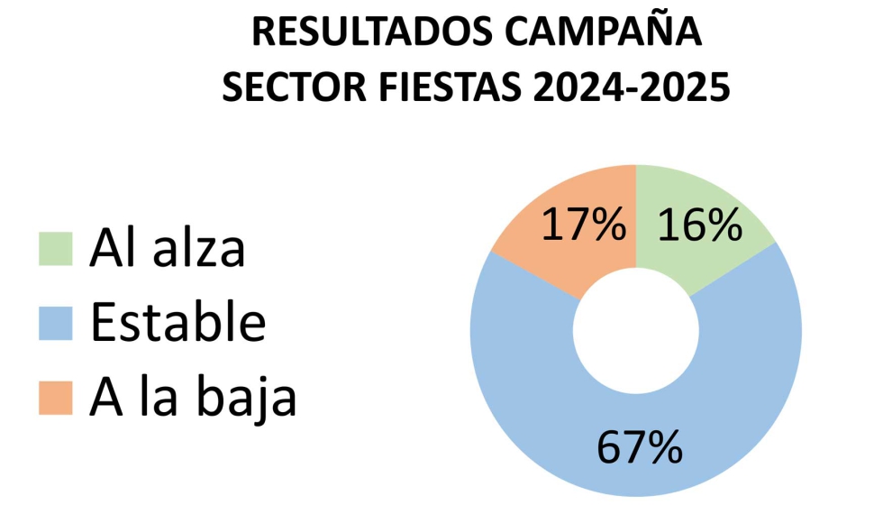 Fuente: JUGUETES b2b n� 265