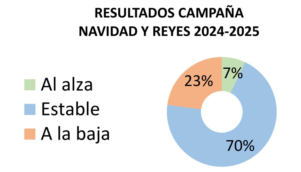 Fuente: JUGUETES b2b n 264