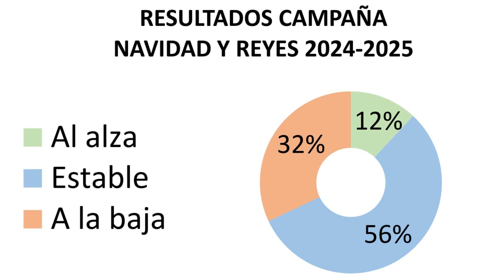 Fuente: JUGUETES b2b n� 264