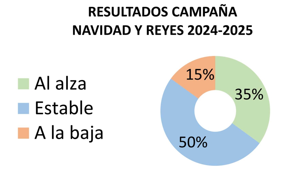 Fuente: JUGUETES b2b n� 264