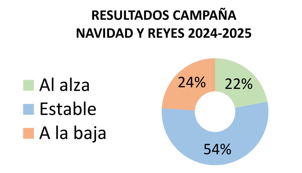 Fuente: JUGUETES b2b n� 264