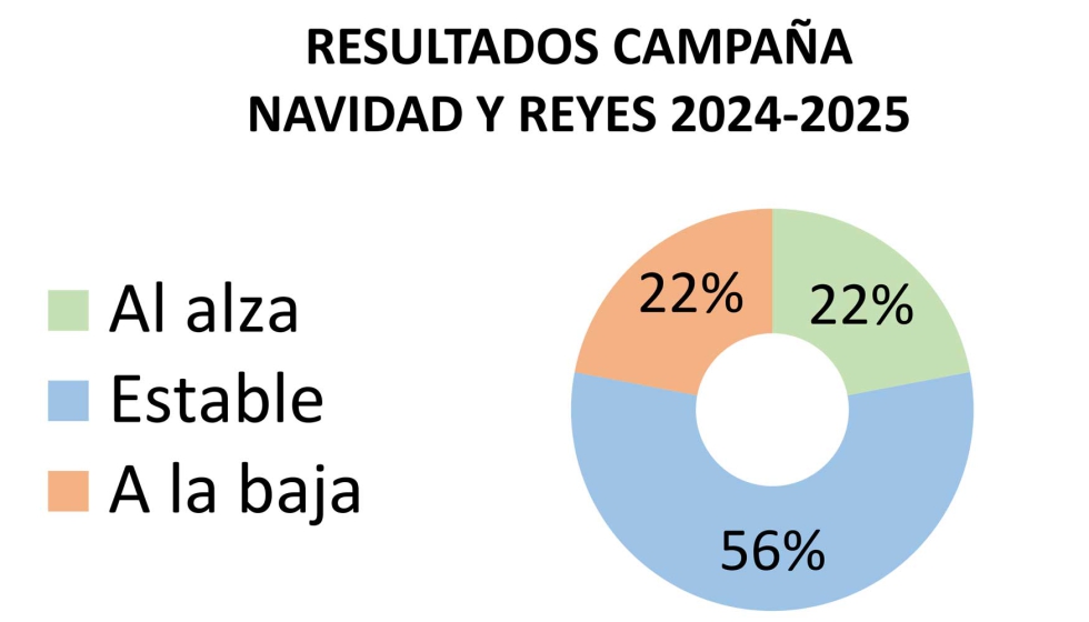 Fuente: JUGUETES b2b n� 264