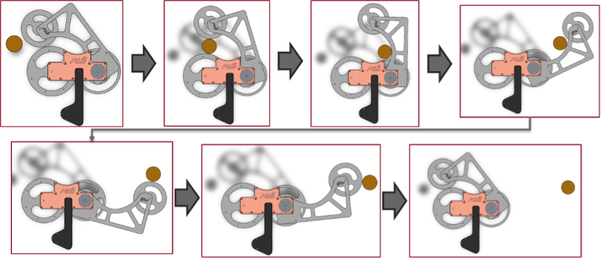 Figura 5. Mecanismo para evitar los árboles anclado al brazo articulado Figura 5. Mecanismo para evitar los árboles anclado al brazo articulado