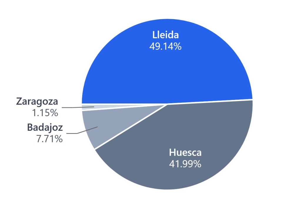 Figura 4. Distribuci�n porcentual provincial del �rea afectada por A. palmeri