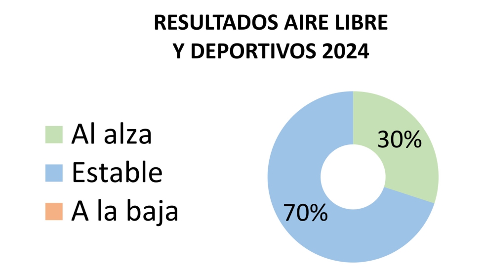 Fuente: JUGUETES b2b n� 264
