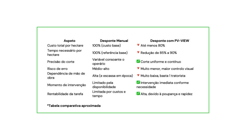 *Tabela comparativa aproximada