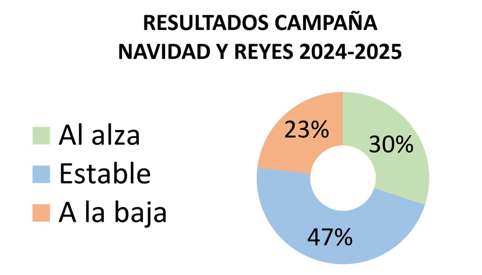 Fuente: JUGUETES b2b n� 264